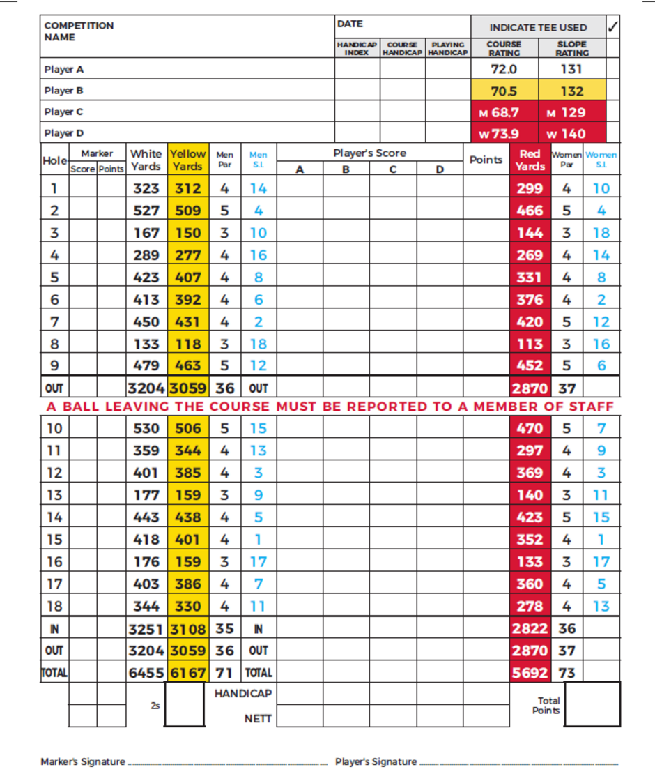 Scorecard Scorecard